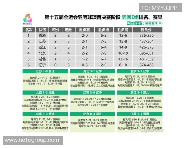 杭州羽毛球队在羽毛球速度排行榜中荣登第七名展现强劲实力